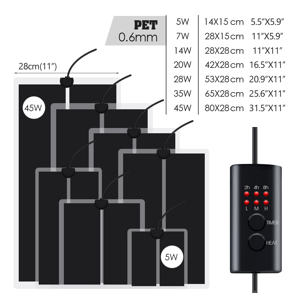 EU Plug 5-20W Reptiles Adjusta - Heat Mat Seedling review and price